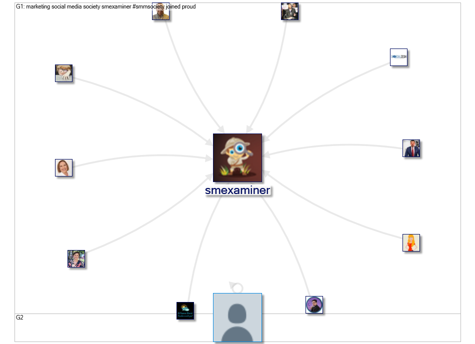 #SMMSociety Twitter NodeXL SNA Map and Report for Tuesday, 23 March 2021 at 06:47 UTC