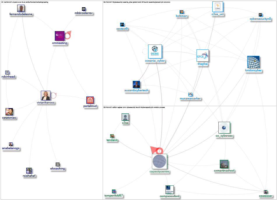 #cmm21 Twitter NodeXL SNA Map and Report for Wednesday, 24 March 2021 at 18:02 UTC