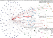 #21JCS Twitter NodeXL SNA Map and Report for Thursday, 25 March 2021 at 20:39 UTC