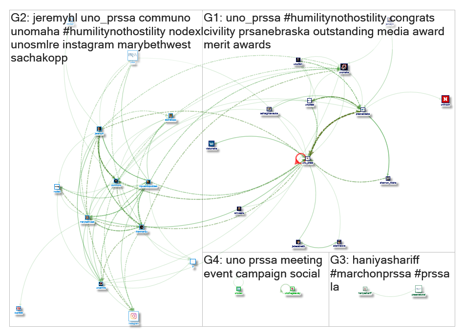 UNO_PRSSA Twitter NodeXL SNA Map and Report for Thursday, 25 March 2021 at 22:27 UTC