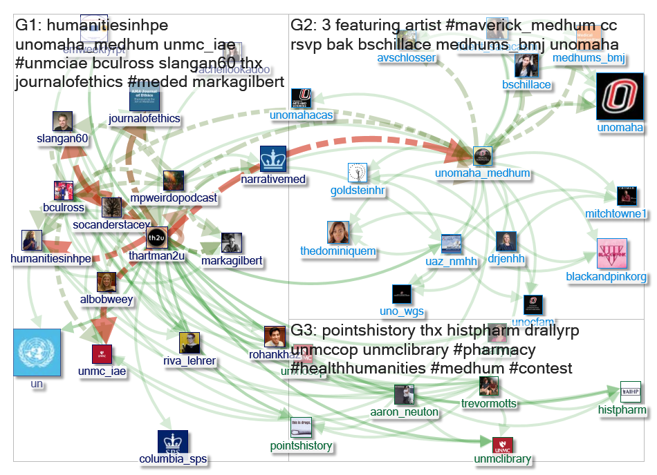 UNOmaha_MedHum Twitter NodeXL SNA Map and Report for Friday, 26 March 2021 at 15:43 UTC