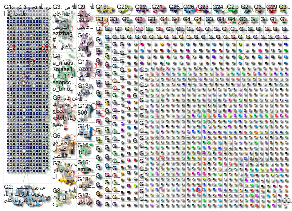 NodeXL Twitter Tweet ID List Friday, 26 March 2021 at 19:43 UTC