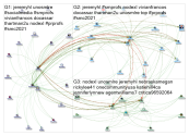 unosmlre Twitter NodeXL SNA Map and Report for Saturday, 27 March 2021 at 16:35 UTC