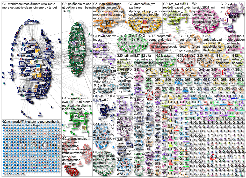 WRI OR (World Resources Institute)_2021-03-27_12-09-19.xlsx