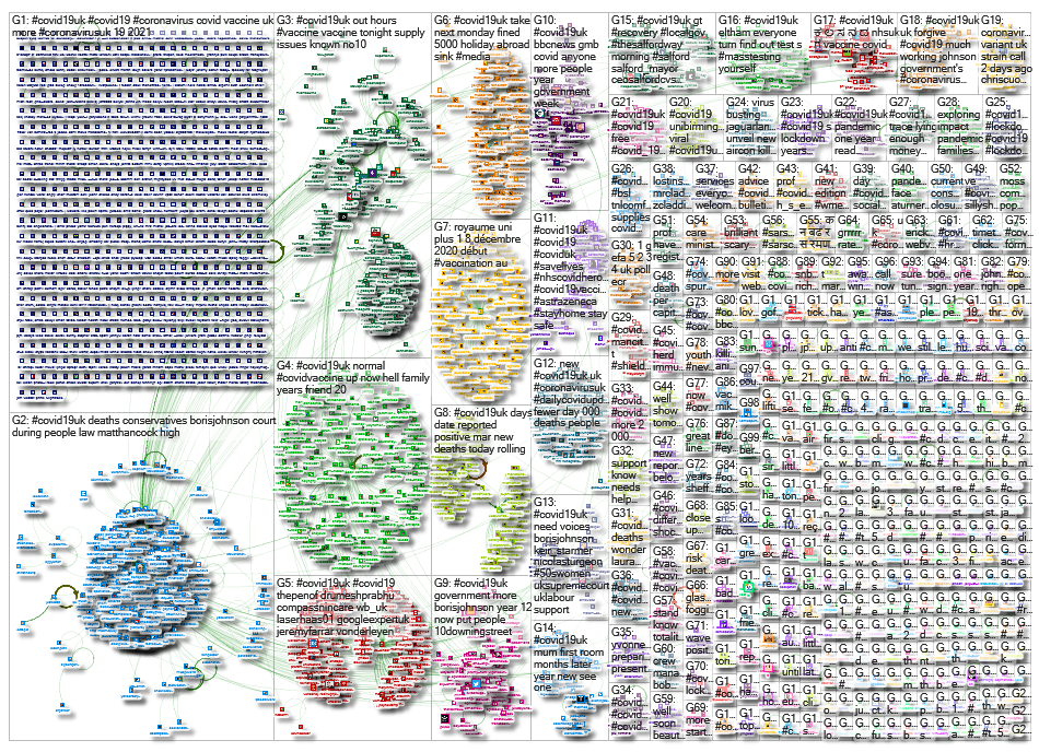 NodeXL Twitter Tweet ID List - covid19uk - week 52 Saturday, 27 March 2021 at 19:11 UTC