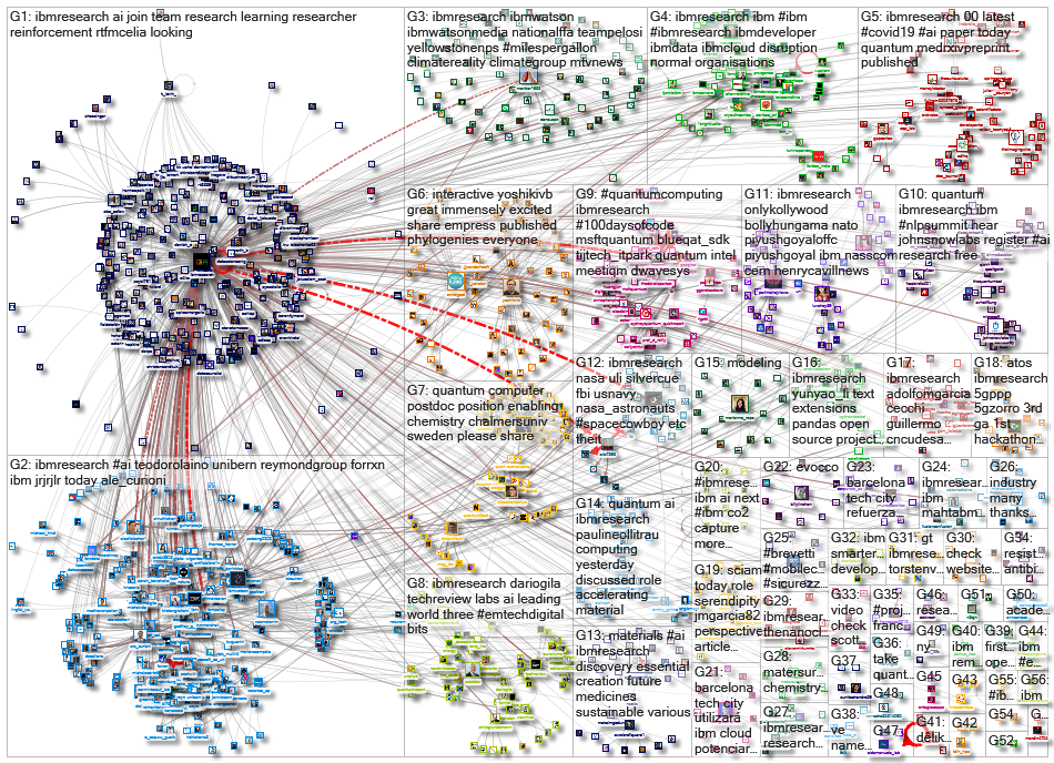 ibmresearch_2021-03-29_21-59-16.xlsx