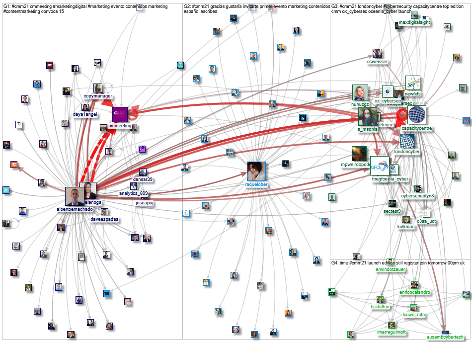 #CMM21_2021-03-30_14-34-42.xlsx