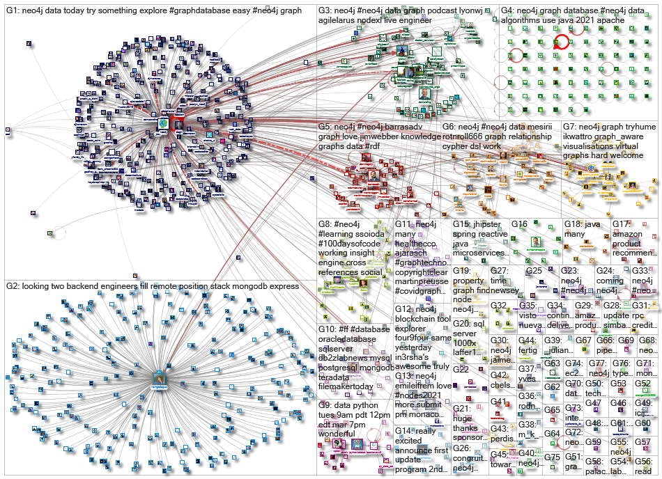 neo4j_2021-03-30_22-16-25.xlsx