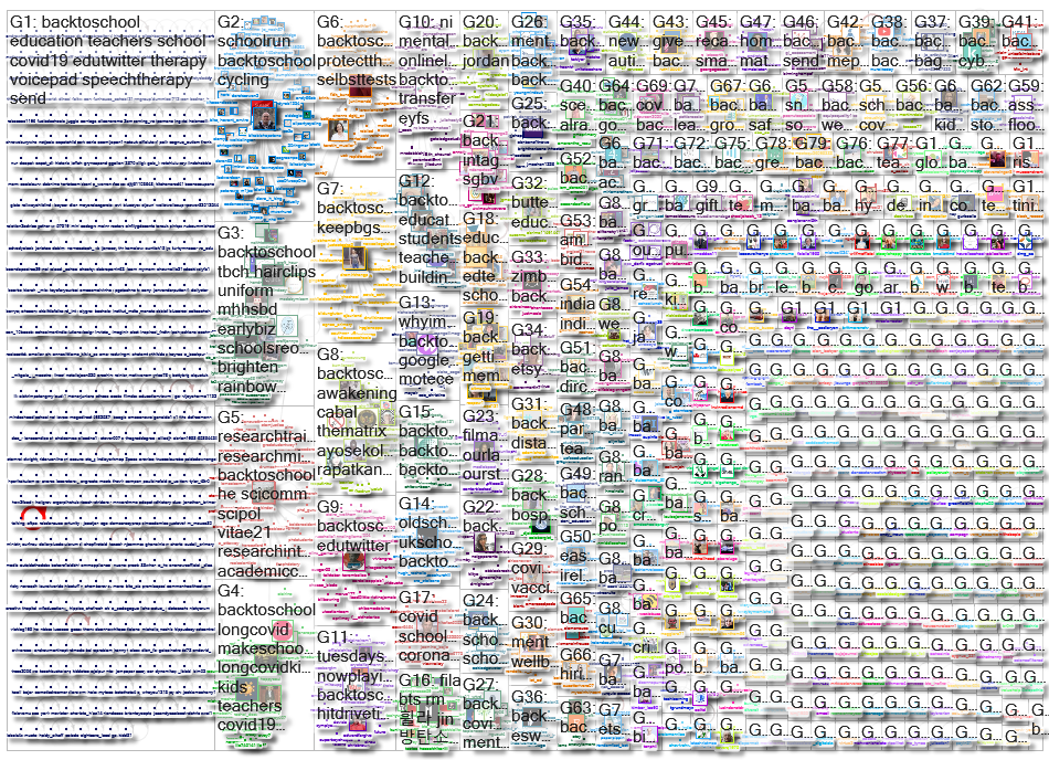 #BackToSchool Twitter NodeXL SNA Map and Report for Thursday, 01 April 2021 at 13:43 UTC