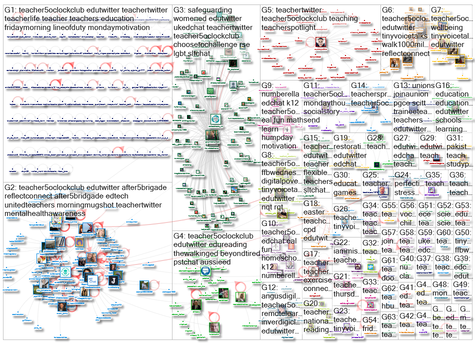 #Teacher5OClockClub Twitter NodeXL SNA Map and Report for Thursday, 01 April 2021 at 15:15 UTC