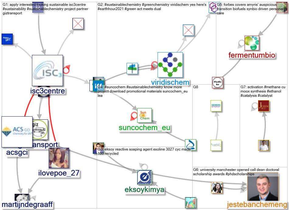 #sustainablechemistry_2021-03-31_18-50-49.xlsx