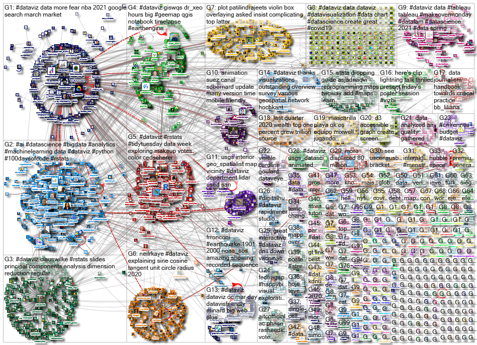 dataviz OR datavis_2021-04-01_17-05-16.xlsx