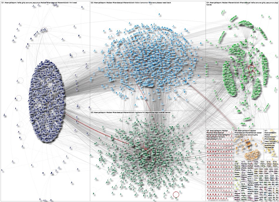 %23Sen%C3%87alKap%C4%B1m%C4%B1 Twitter NodeXL SNA Map and Report for Friday, 02 April 2021 at 14:54 