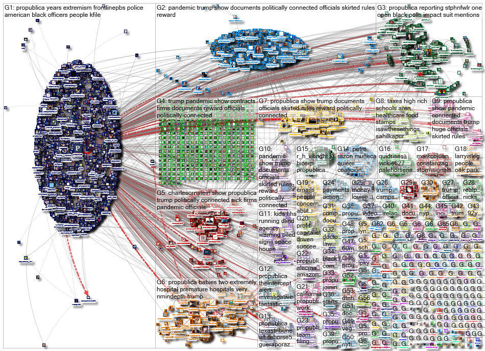 Propublica_2021-04-02_05-35-12.xlsx