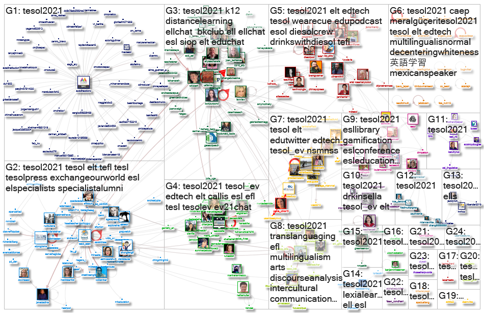 #TESOL2021 Twitter NodeXL SNA Map and Report for Friday, 02 April 2021 at 17:43 UTC