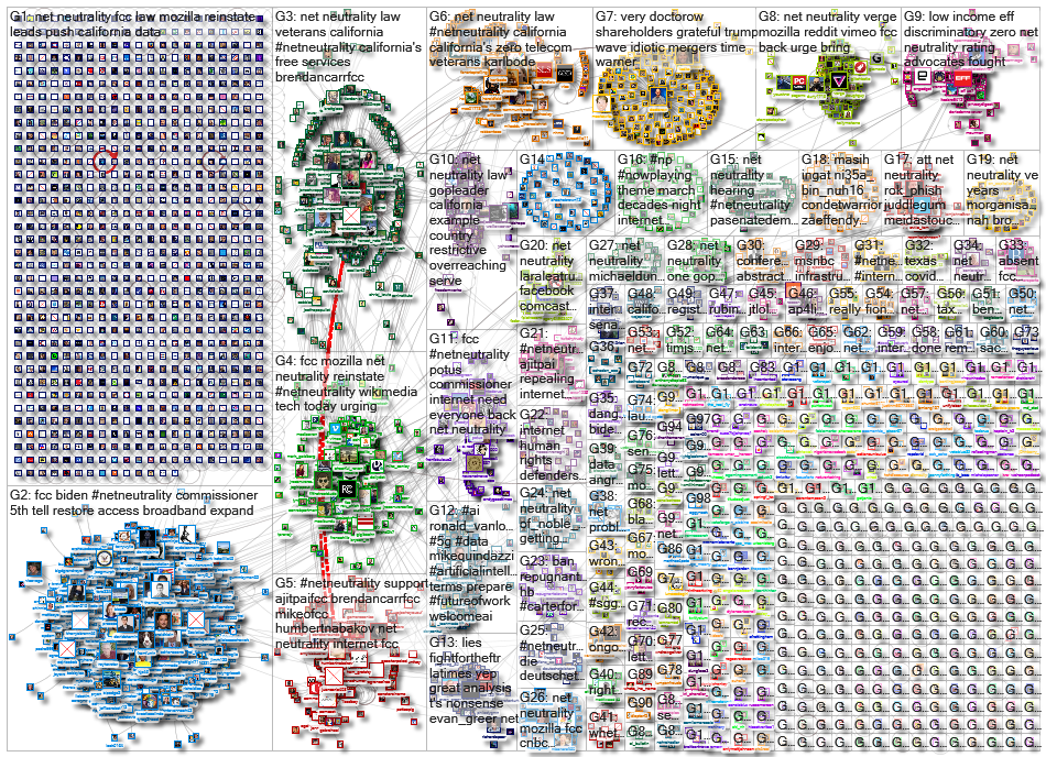 netneutrality OR %22net neutrality%22_2021-04-02_13-08-41.xlsx