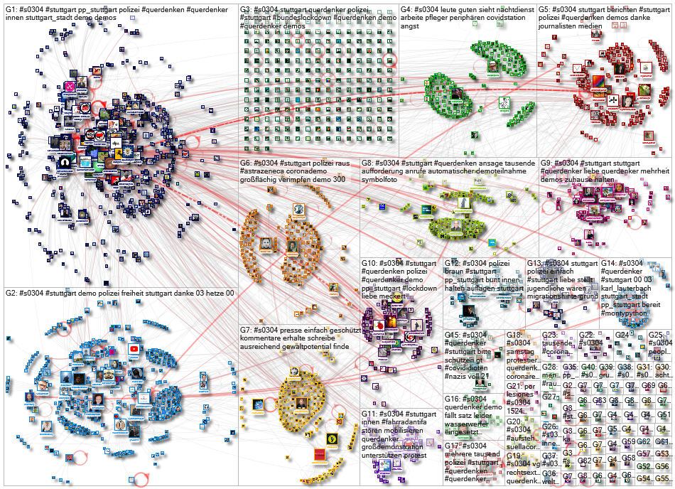 #s0304 Twitter NodeXL SNA Map and Report for Saturday, 03 April 2021 at 09:19 UTC