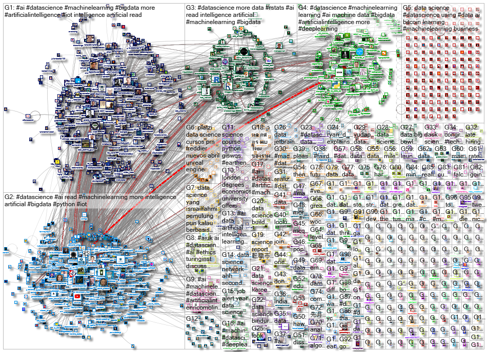 %22data science%22 OR #datascience_2021-04-02_16-25-51.xlsx