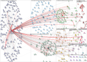 SaskaSaarikoski Twitter NodeXL SNA Map and Report for Sunday, 04 April 2021 at 18:26 UTC