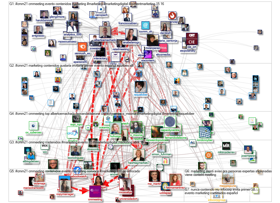 #CMM21 Twitter NodeXL SNA Map and Report for Monday, 05 April 2021 at 05:09 UTC