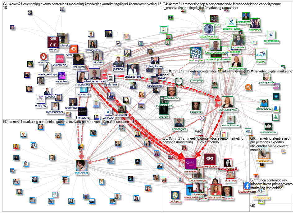 #CMM21 Twitter NodeXL SNA Map and Report for Monday, 05 April 2021 at 05:09 UTC