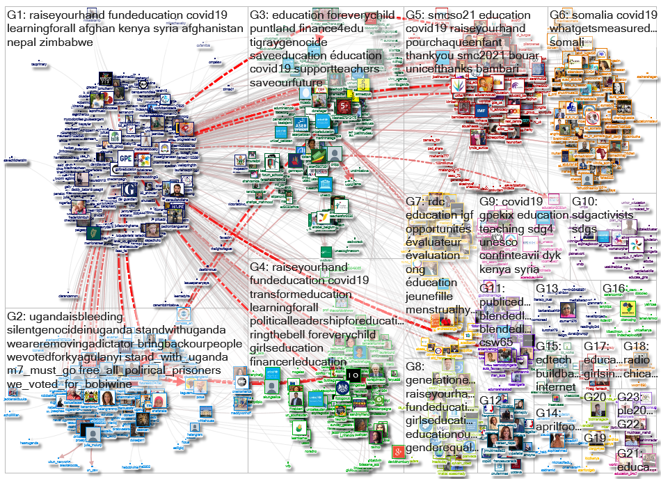 @GPforEducation Twitter NodeXL SNA Map and Report for segunda-feira, 05 abril 2021 at 09:34 UTC