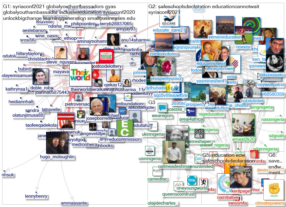 @theirworld Twitter NodeXL SNA Map and Report for segunda-feira, 05 abril 2021 at 09:48 UTC