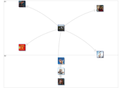 #tabletone Twitter NodeXL SNA Map and Report for Monday, 05 April 2021 at 10:43 UTC