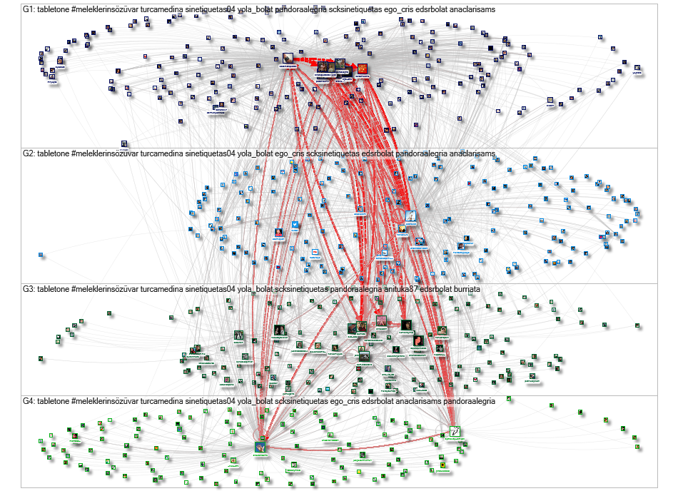 tabletone Twitter NodeXL SNA Map and Report for Monday, 05 April 2021 at 10:58 UTC