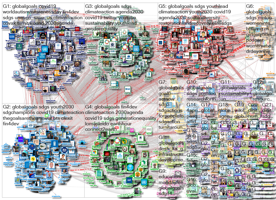 @UN_SDG OR @GlobalGoalsUN OR GlobalGoals Twitter NodeXL SNA Map and Report for segunda-feira, 05 abr