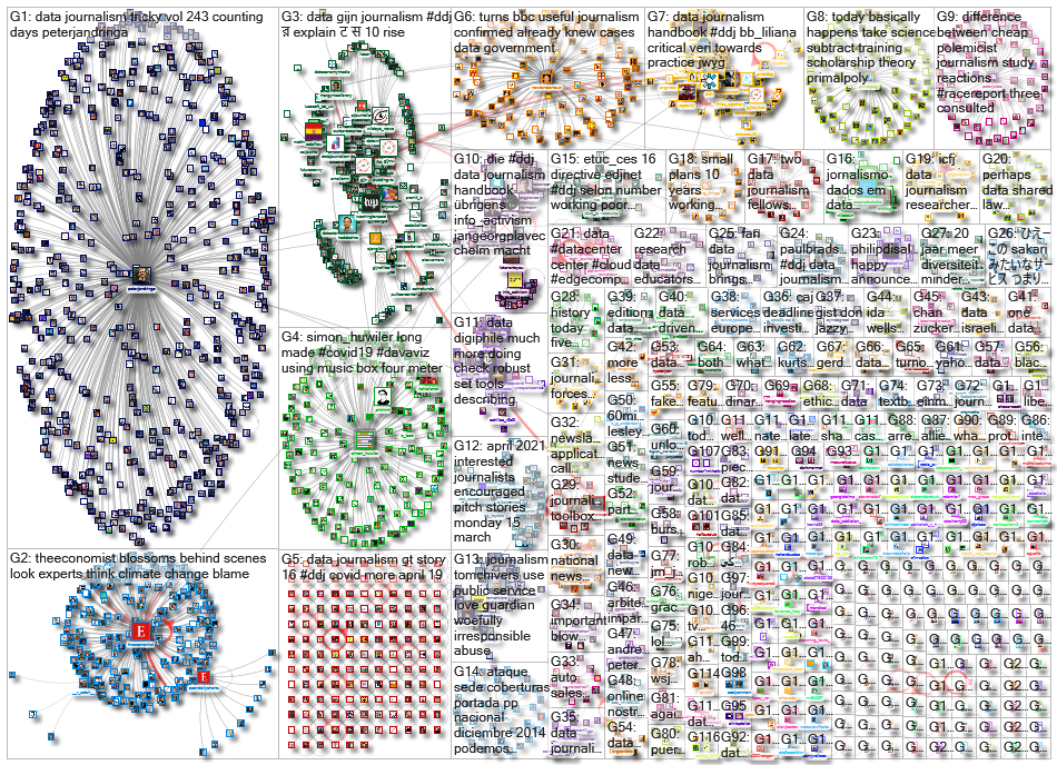 #ddj OR (data journalism)_2021-04-05_06-51-15.xlsx