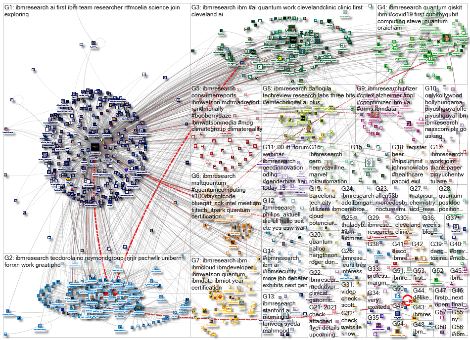 ibmresearch_2021-04-05_21-59-16.xlsx