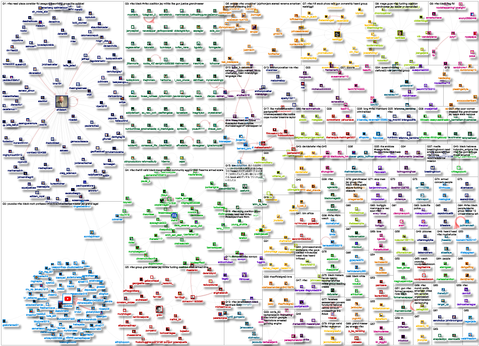 NFAC Twitter NodeXL SNA Map and Report for Tuesday, 06 April 2021 at 20:48 UTC