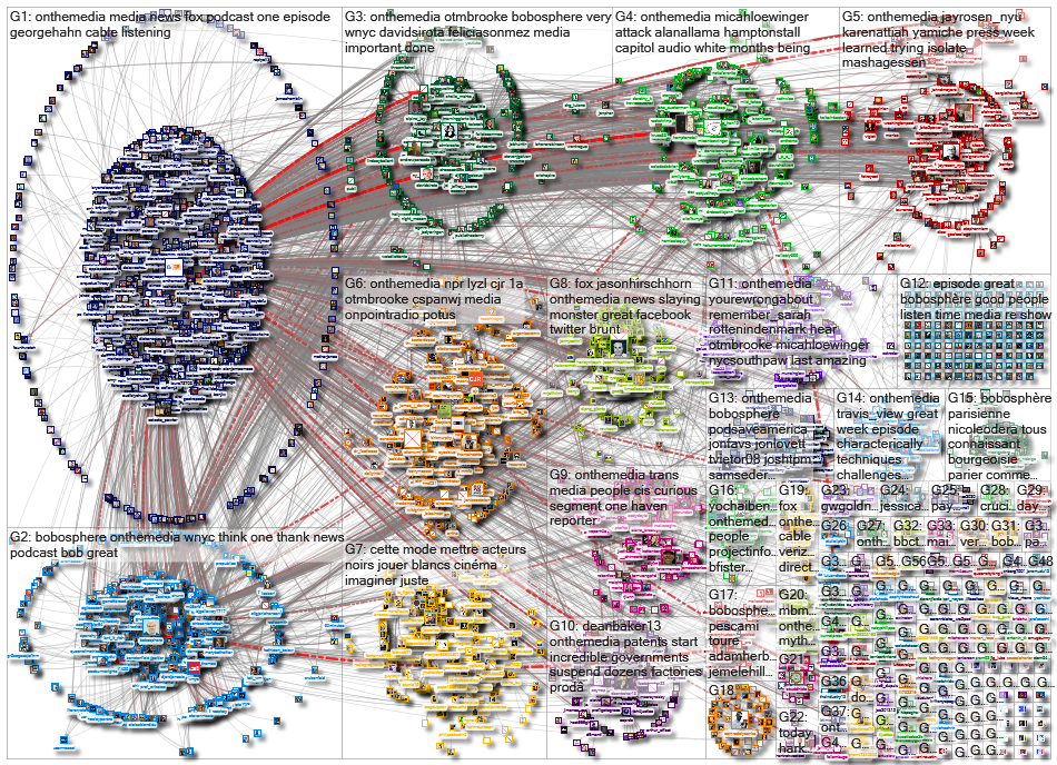 onthemedia OR OTMBrooke OR bobosphere_2021-04-06_15-59-29.xlsx