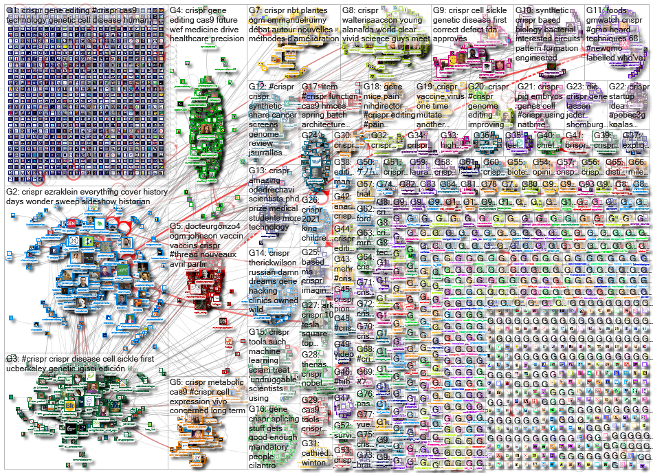 CRISPR_2021-04-07_02-51-21.xlsx