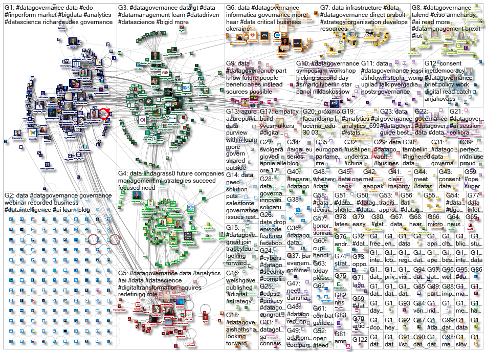 datagovernance_2021-04-07_03-59-53.xlsx