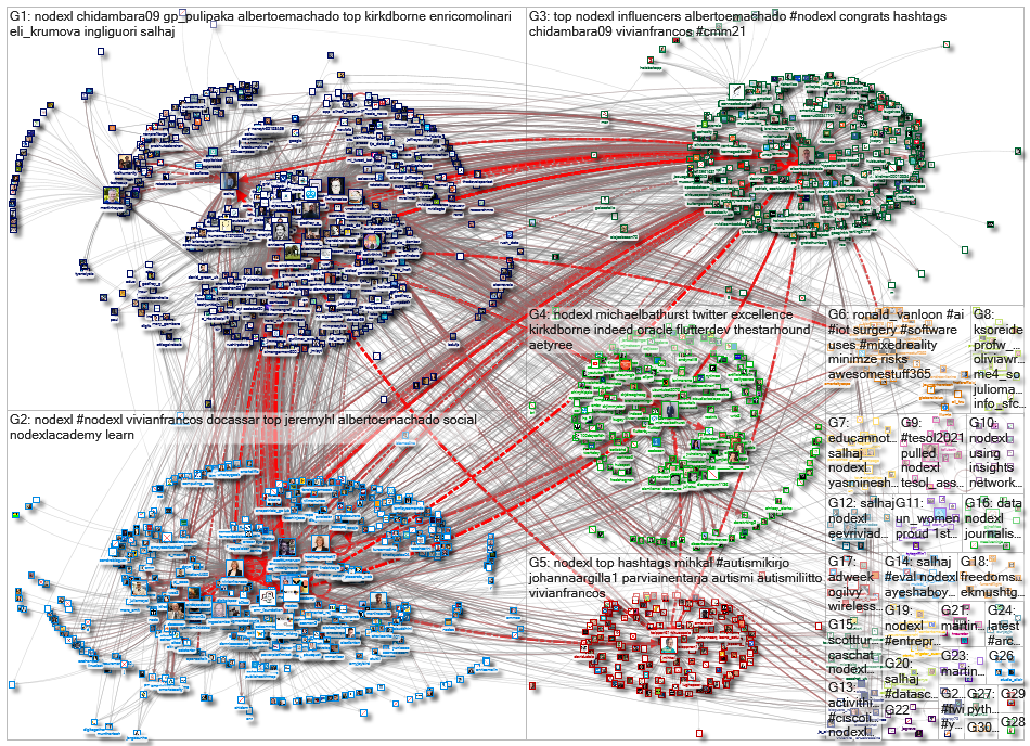 NodeXL_2021-04-07_05-08-25.xlsx