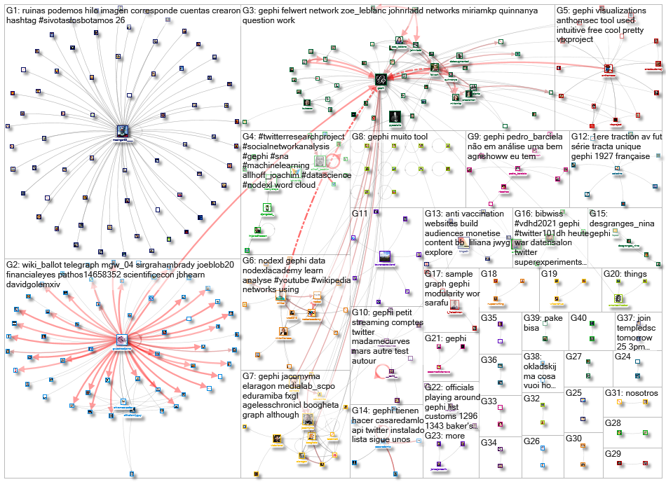 gephi_2021-04-07_17-25-09.xlsx