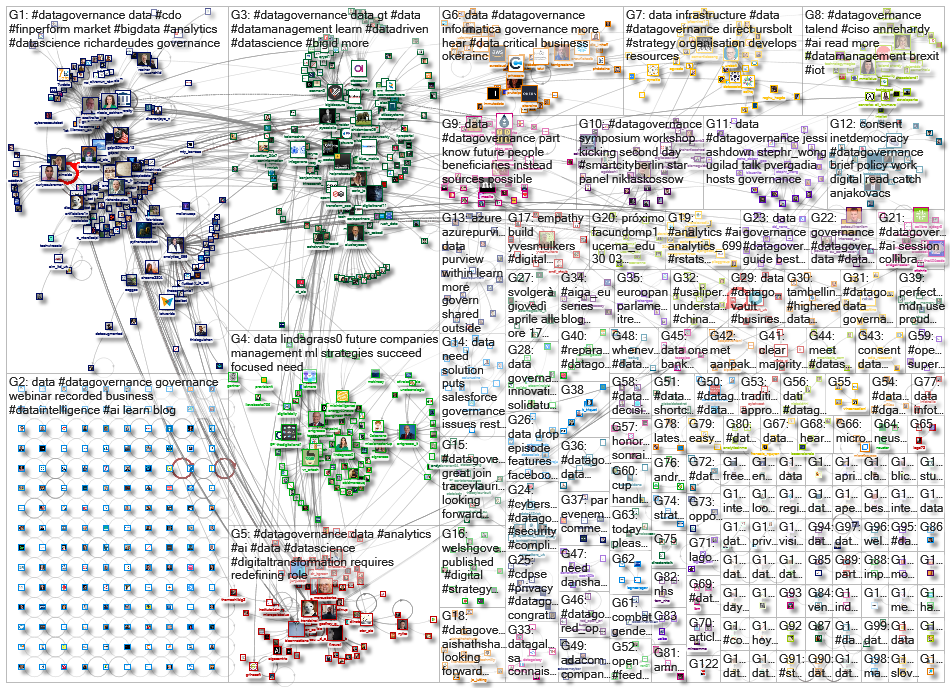 datagovernance_2021-04-08_03-59-53.xlsx