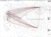 #cmm21 Twitter NodeXL SNA Map and Report for Friday, 09 April 2021 at 19:15 UTC