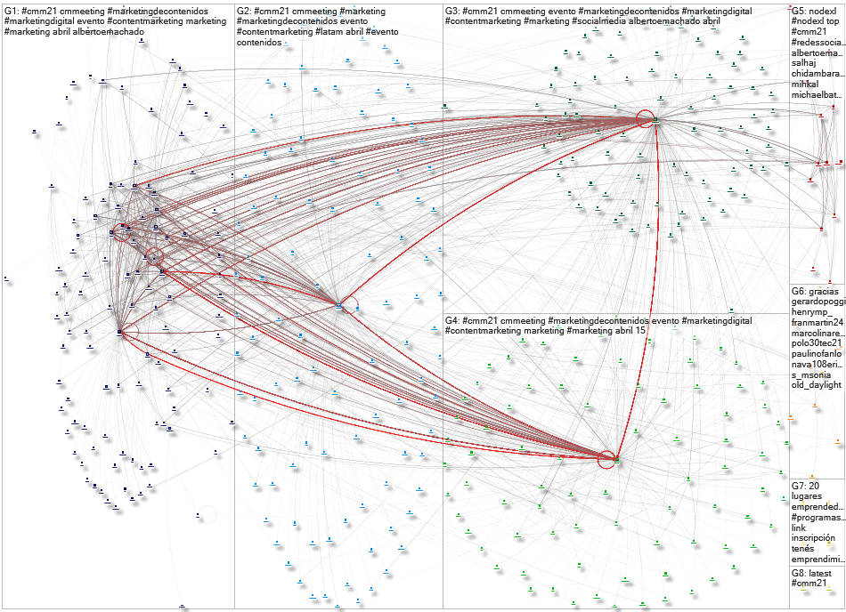 #cmm21 Twitter NodeXL SNA Map and Report for Friday, 09 April 2021 at 19:15 UTC