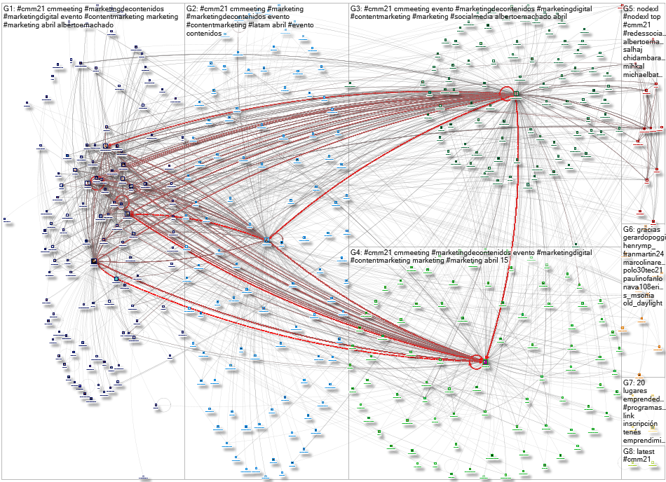 #cmm21 Twitter NodeXL SNA Map and Report for Friday, 09 April 2021 at 19:15 UTC