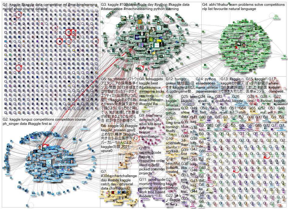 kaggle_2021-04-10_21-20-40.xlsx