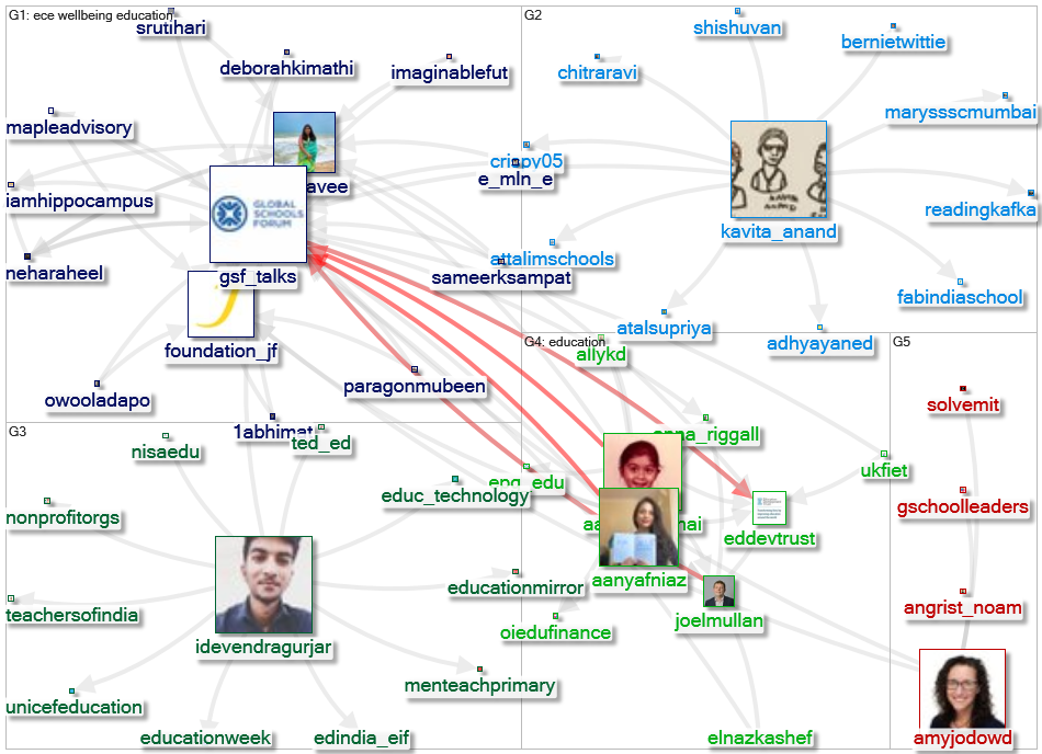 @GSF_talks Twitter NodeXL SNA Map and Report for segunda-feira, 12 abril 2021 at 12:13 UTC