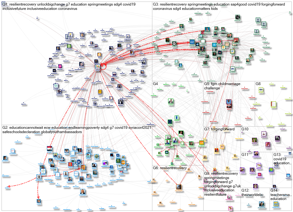 @theirworld Twitter NodeXL SNA Map and Report for segunda-feira, 12 abril 2021 at 12:15 UTC