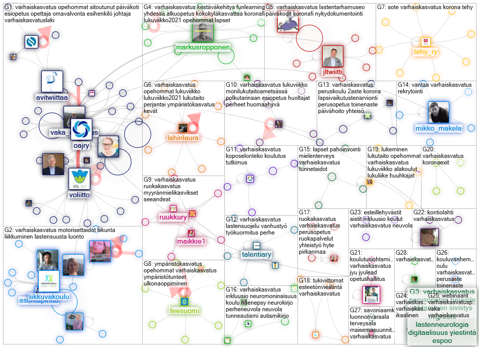 #varhaiskasvatus Twitter NodeXL SNA Map and Report for maanantai, 12 huhtikuuta 2021 at 14.18 UTC