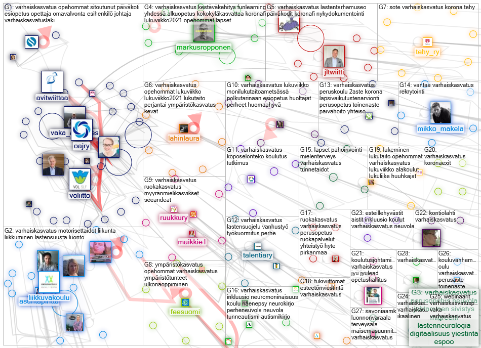 #varhaiskasvatus Twitter NodeXL SNA Map and Report for maanantai, 12 huhtikuuta 2021 at 14.18 UTC