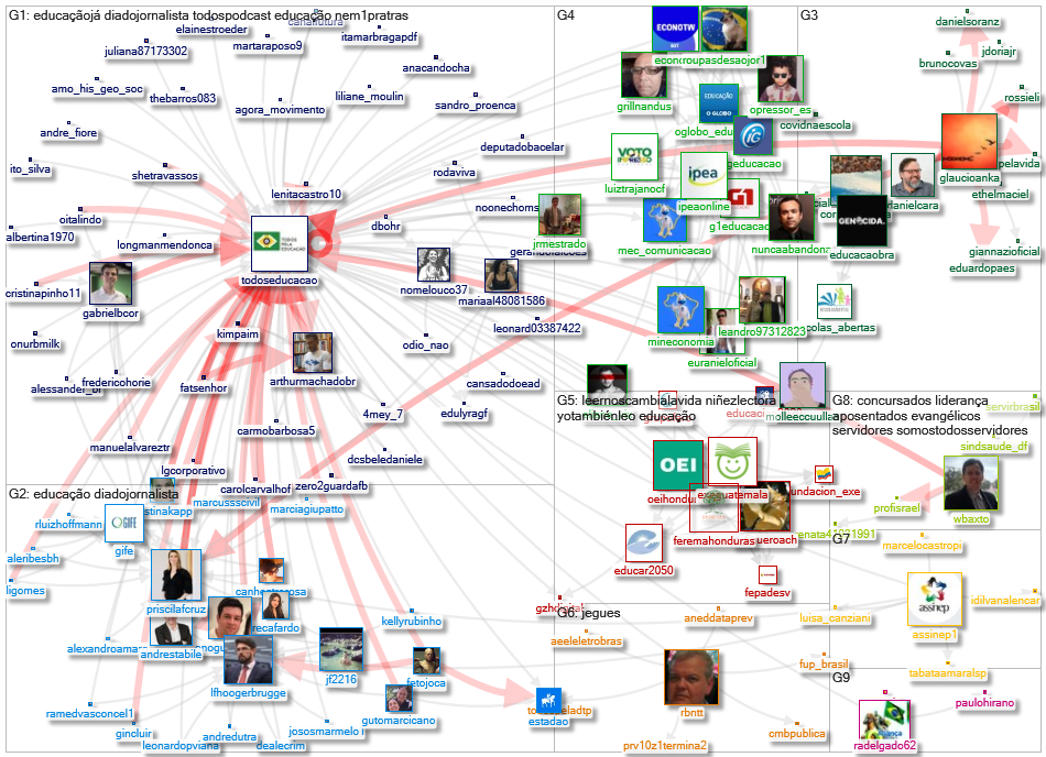 @TodosEducacao Twitter NodeXL SNA Map and Report for segunda-feira, 12 abril 2021 at 15:12 UTC