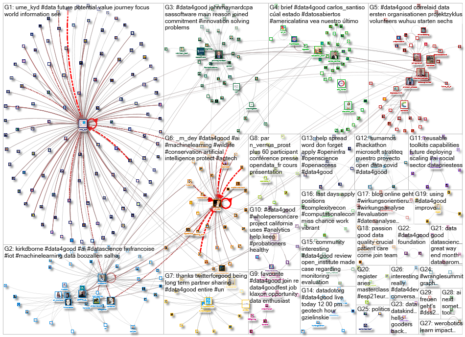 #data4good_2021-04-12_09-13-36.xlsx