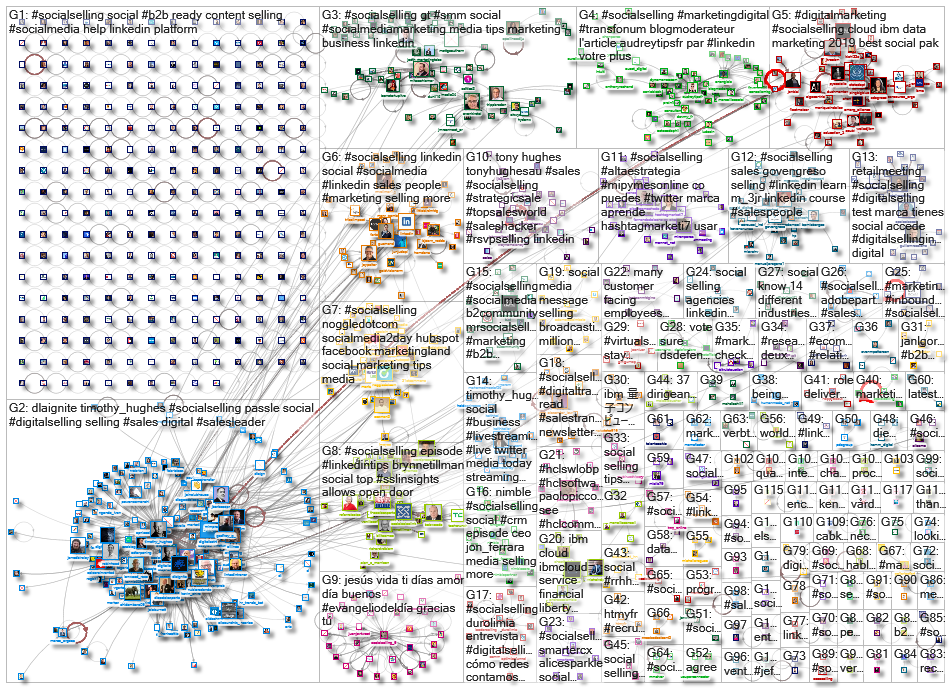 socialselling _2021-04-12_11-51-46.xlsx